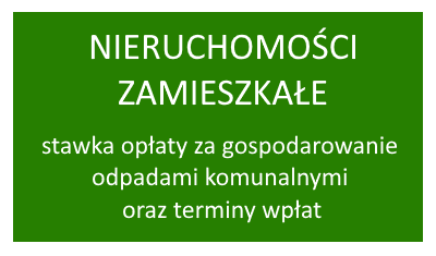 nieruchomosci zamieszkałe