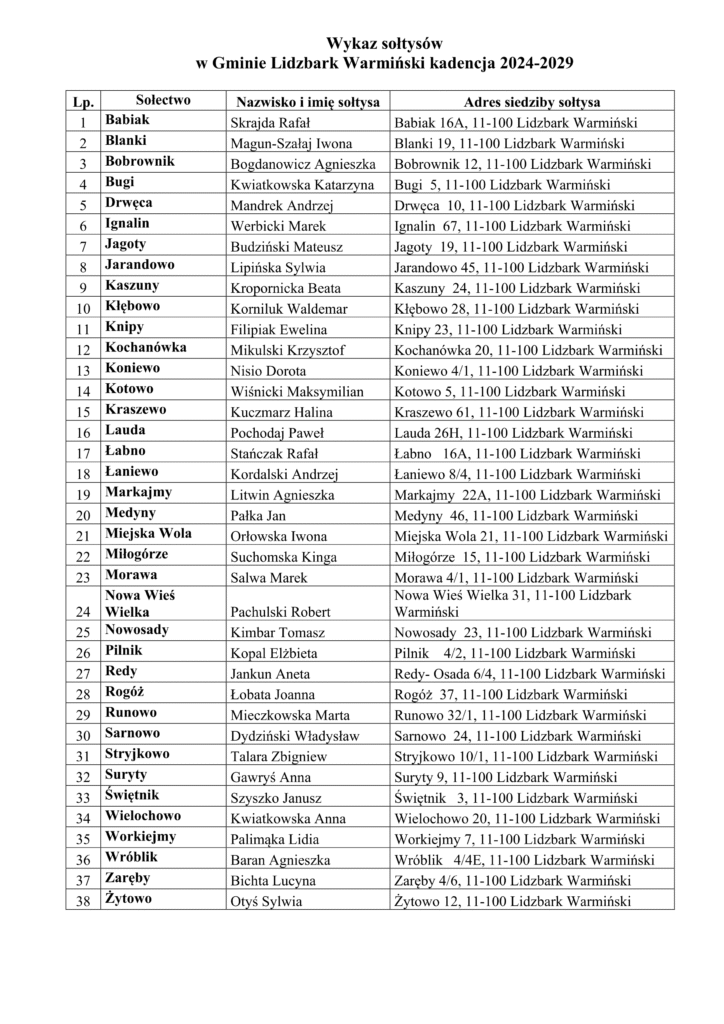 wykaz sołtysów