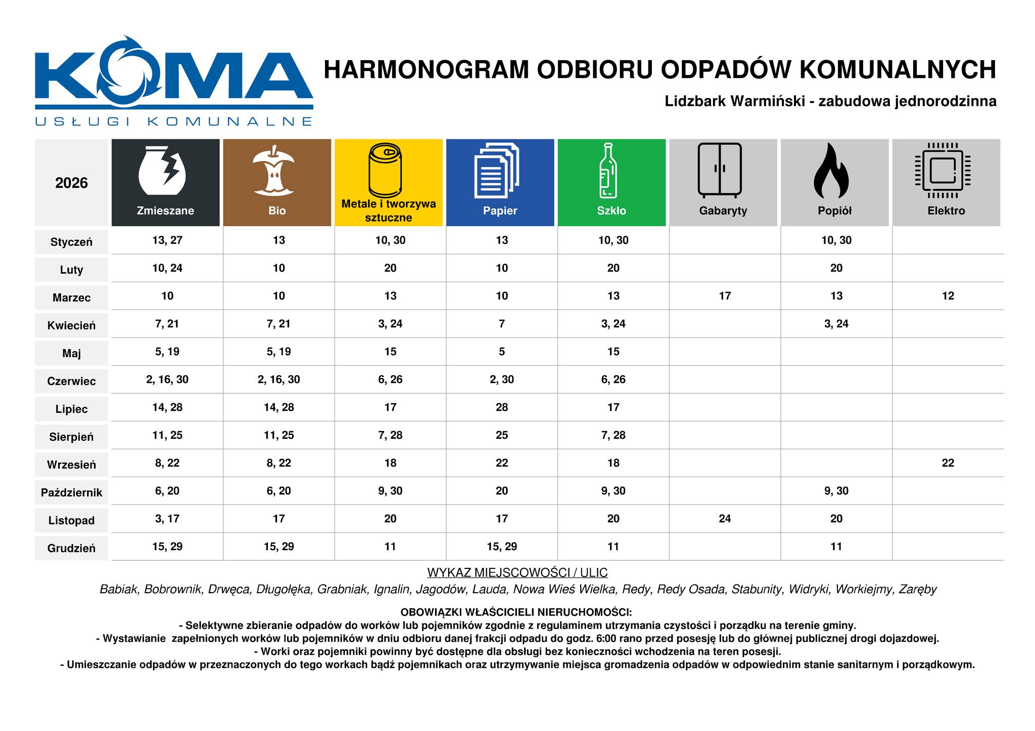 harmonogram odpadów 2026
